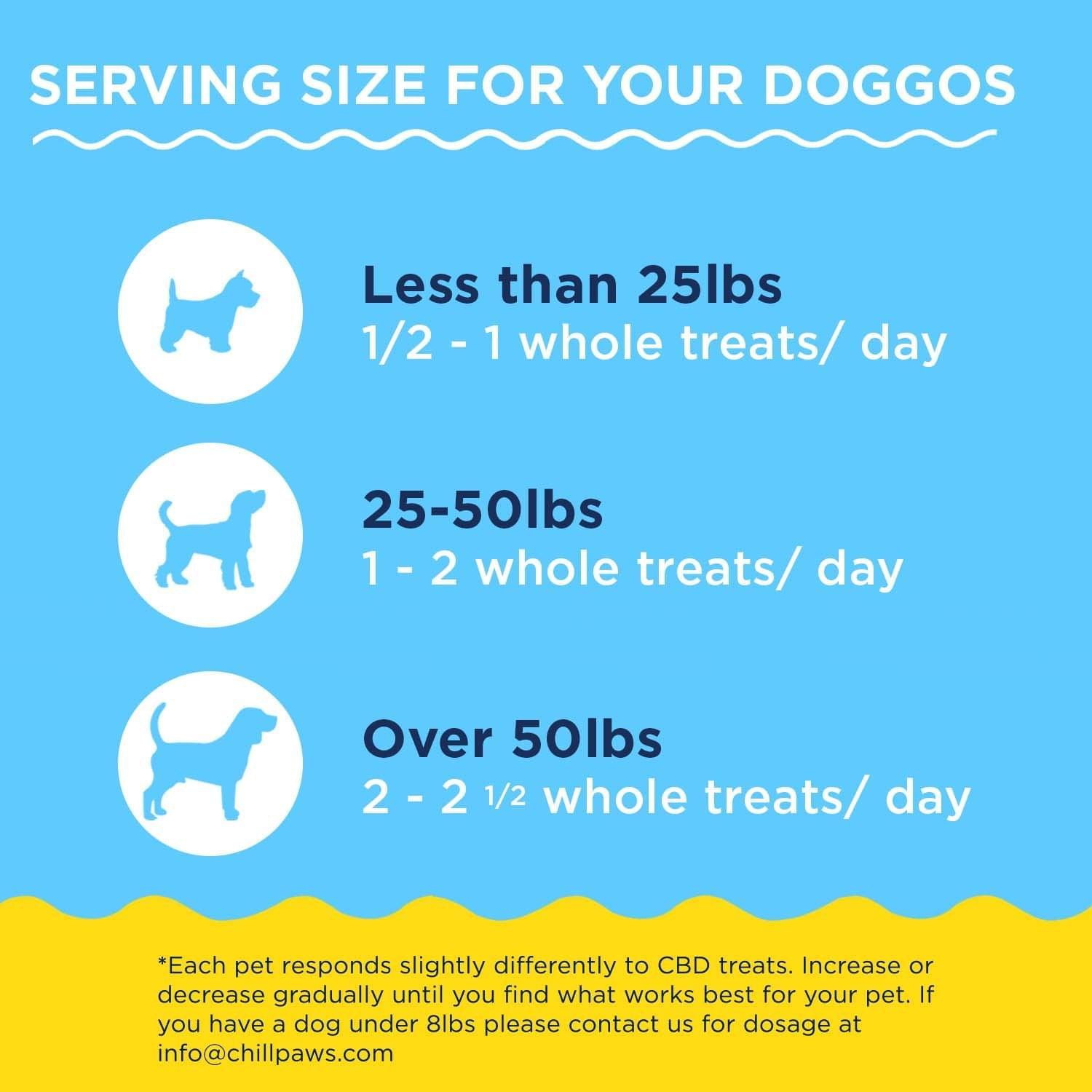 Travel Size 40 MG CBD DOG TREATS PEANUT BUTTER FLAVOR