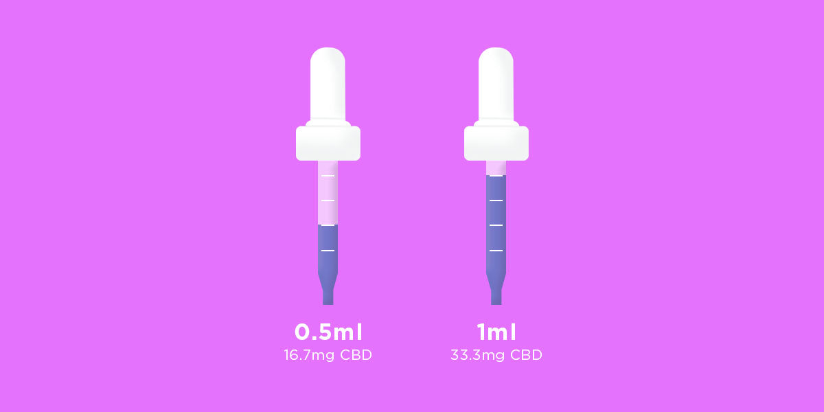 CBD oil dosage guide for dogs showing 0.5ml (16.7mg CBD) and 1ml (33.3mg CBD) measurements on a purple background.